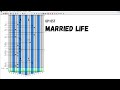 Up - Married Life || Easy Kalimba Number Tabs