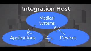 HL7 Integration Host Intro