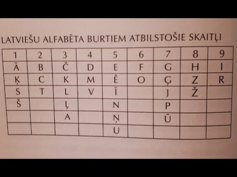 Likteņa skaitlis tavā vārdā. Skaitlis 7.