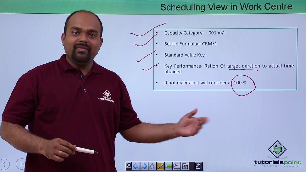 SAP PP - Scheduling View in Work Centre