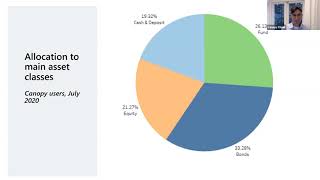 Webinar - Beat the Market during a Pandemic with Data and Analytics
