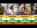 Prabhas Hits And Flops Movies List Saalar Kalki 2898 AD