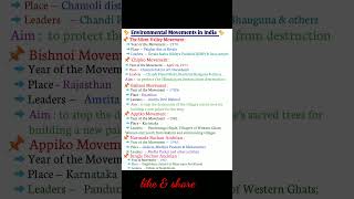 Environmental Movements in India || #shorts #movement
