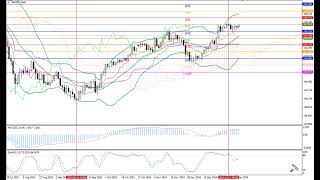 Weekly Forex forecast 06.01-10.01.25: EUR/USD, GBP/USD, USD/JPY, AUD/USD, Gold