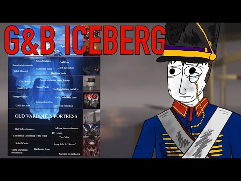 The Guts & Blackpowder Iceberg Explained