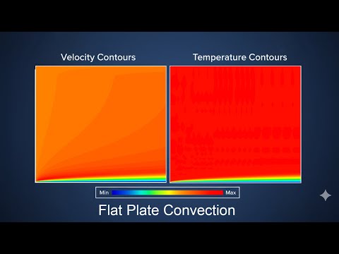 Flat Plate Convection CFD in ANSYS Fluent | Velocity & Thermal Boundary Layer + Nusselt Number