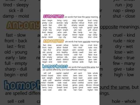 Basic English vocabulary with Synonyms & Antonyms & homophones