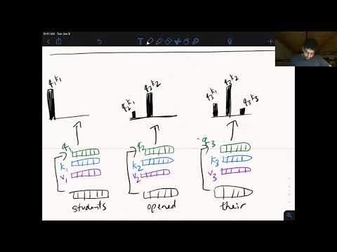 UMass CS685 (Advanced NLP) F20: Transformers and sequence-to-sequence models