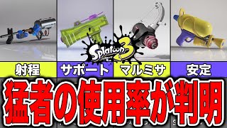 【スプラトゥーン3】大会で猛者が使っている武器の使用率がついに判明