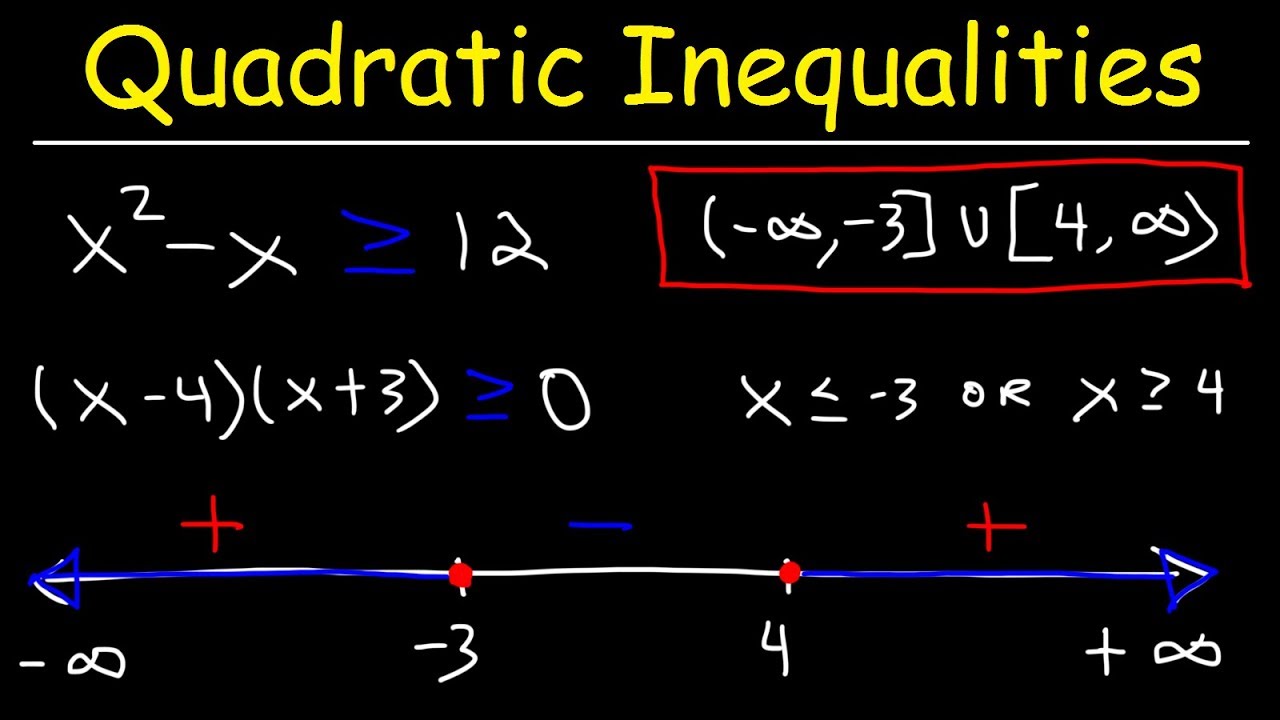 Quadratic Inequalities