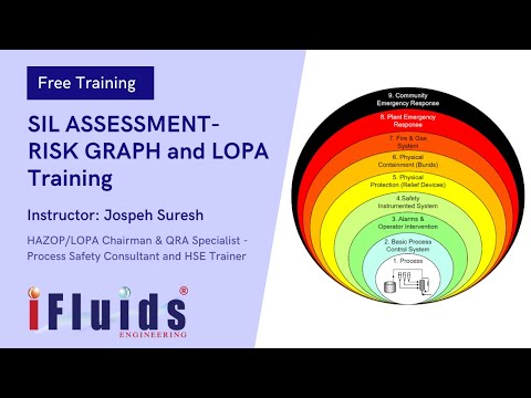 SIL ASSESSMENT RISK GRAPH and LOPA - iFluids Training Video