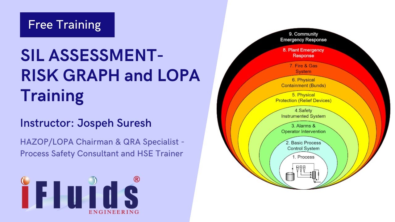 SIL ASSESSMENT RISK GRAPH and LOPA - iFluids Training Video