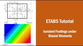 An ETABS tutorial for the analysis of isolated footings under BIAXIAL MOMENTS……….