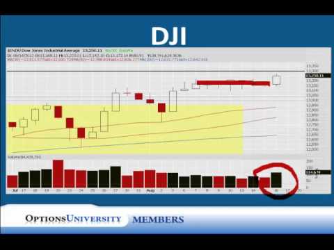 Stock Market Recap: Options Education August 17th, 2012