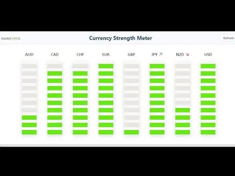 Forex 🚦 Currency strength Meter Get and Use