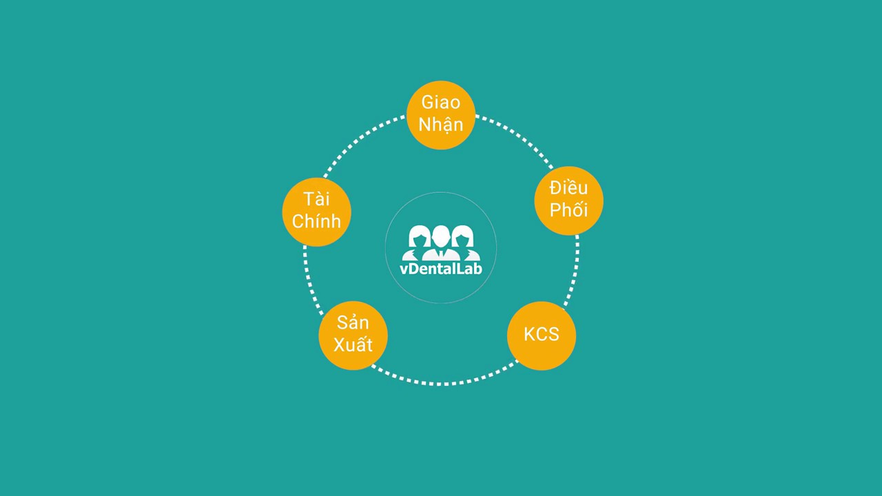 Nâng cấp phần mềm quản lý labo vDentalLab 2.0