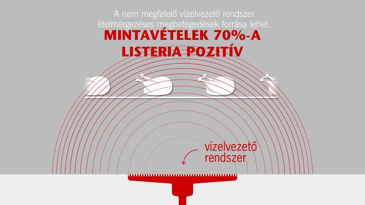 ACO HygieneFirst élelmiszeripar