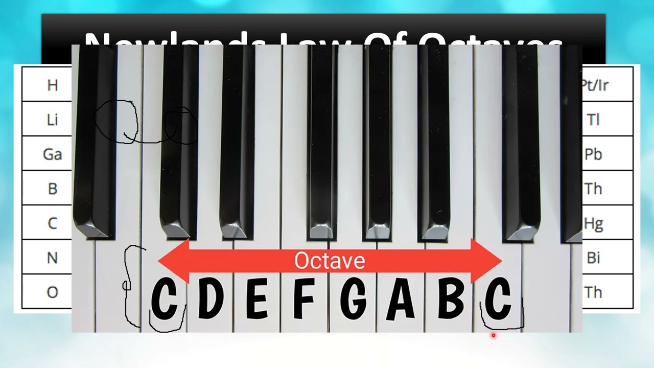Newlands' Law Of Octaves |Chemistry | Class 9 & Class 10 | Science | ICSE & CBSE | The Science Stuff