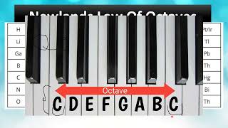 Newlands' Law Of Octaves |Chemistry | Class 9 & Class 10 | Science | ICSE & CBSE | The Science Stuff