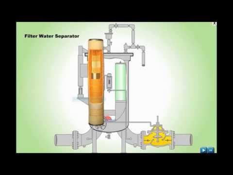 Filter Water Separator - Working, Principle, Animation