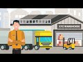 What Is Warehouse Management System How WMS Works
