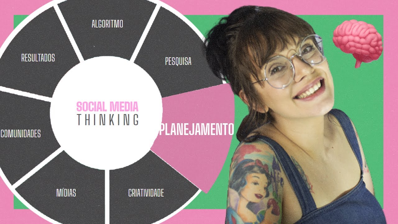 PLANEJAMENTO 🧠⚡  | Pesquisa, Estratégia e Avaliação | SOCIAL MEDIA THINKING | Ana Carvalho RP