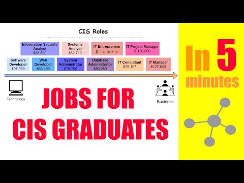 Jobs for CIS Graduates