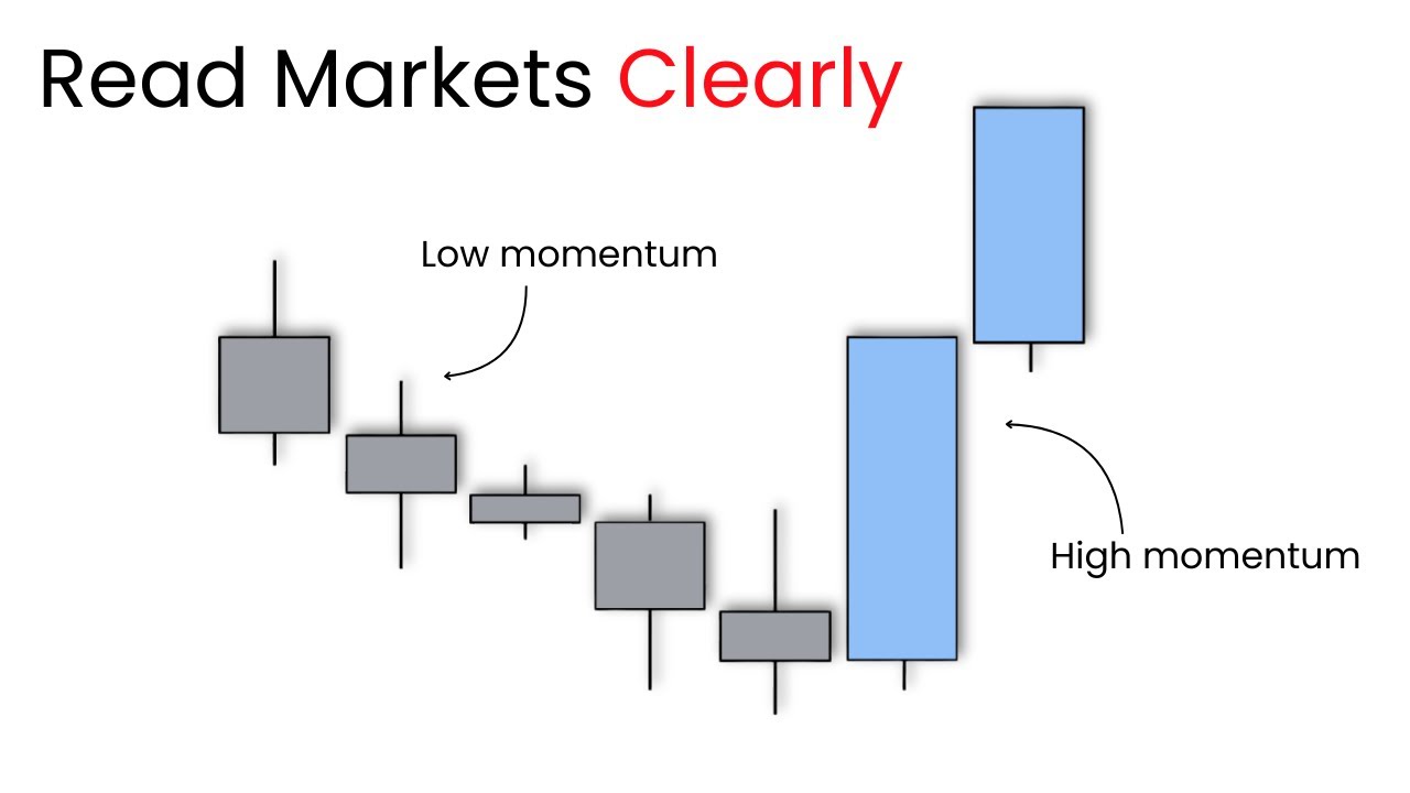 Market Momentum Masterclass (see the market clearly)