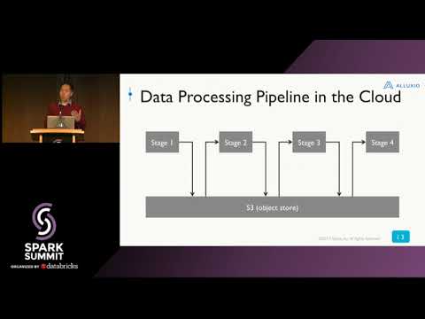 Apache Spark Pipelines in the Cloud with Alluxio - Gene Pang
