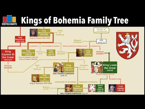 Kings of Medieval Bohemia Family Tree