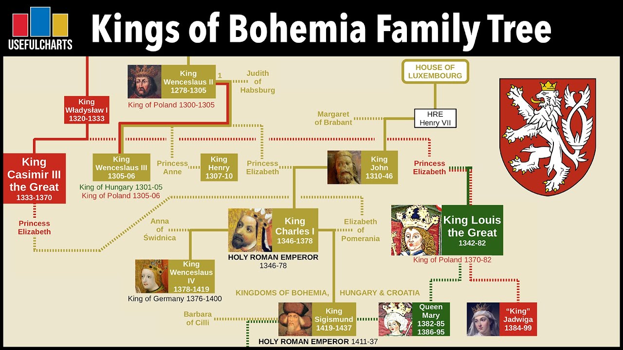 Kings of Medieval Bohemia Family Tree