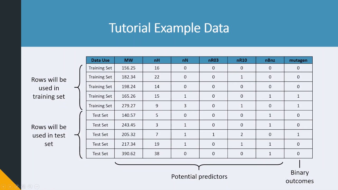 Predictive Analytics Toolkit: User-Provided Dataset Tutorial