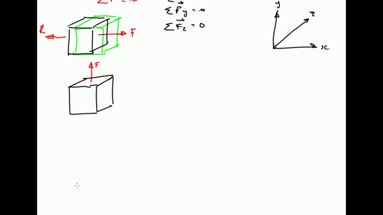 Structural Analysis - Solid Mechanics - Equations of Static Equilibrium - Part 1 - Forces