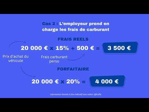 Calcul avantage en nature voiture en 2025