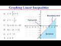 Graphing Linear Inequalities In Two Variables