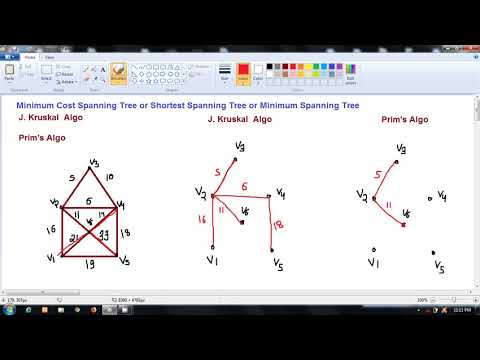 Data Structure | Prims and Kruskal Algo Example | Hindi