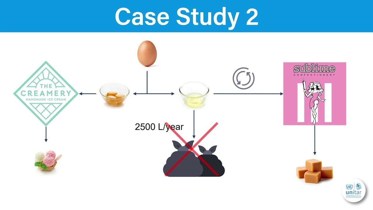 Waste Management Section 4-6