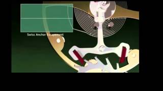 The Beat Noise Of The Swiss Lever Escapement