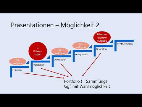 Prüfen und Leistungsnachweise  in der Online-Lehre