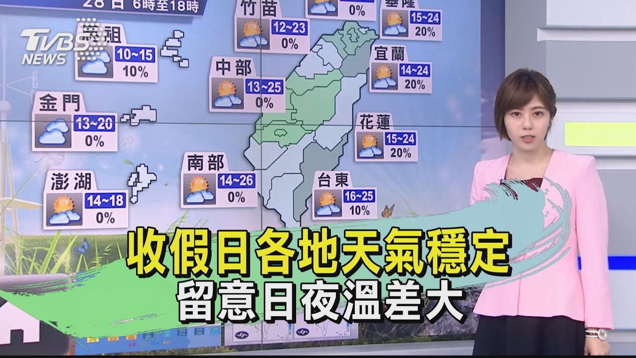 收假日+開工日天氣！未來有2波冷空氣
