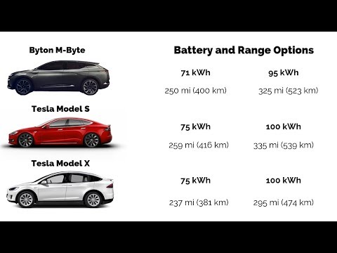 Byton M-Byte specs VS Tesla Model S & X Video