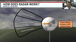 How does Doppler radar work