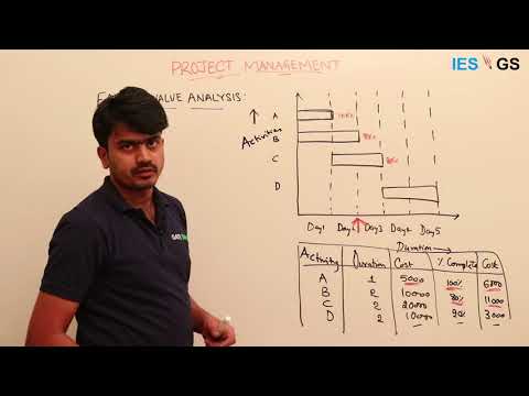 ESE GS || Project management || Introduction to Earned value analysis