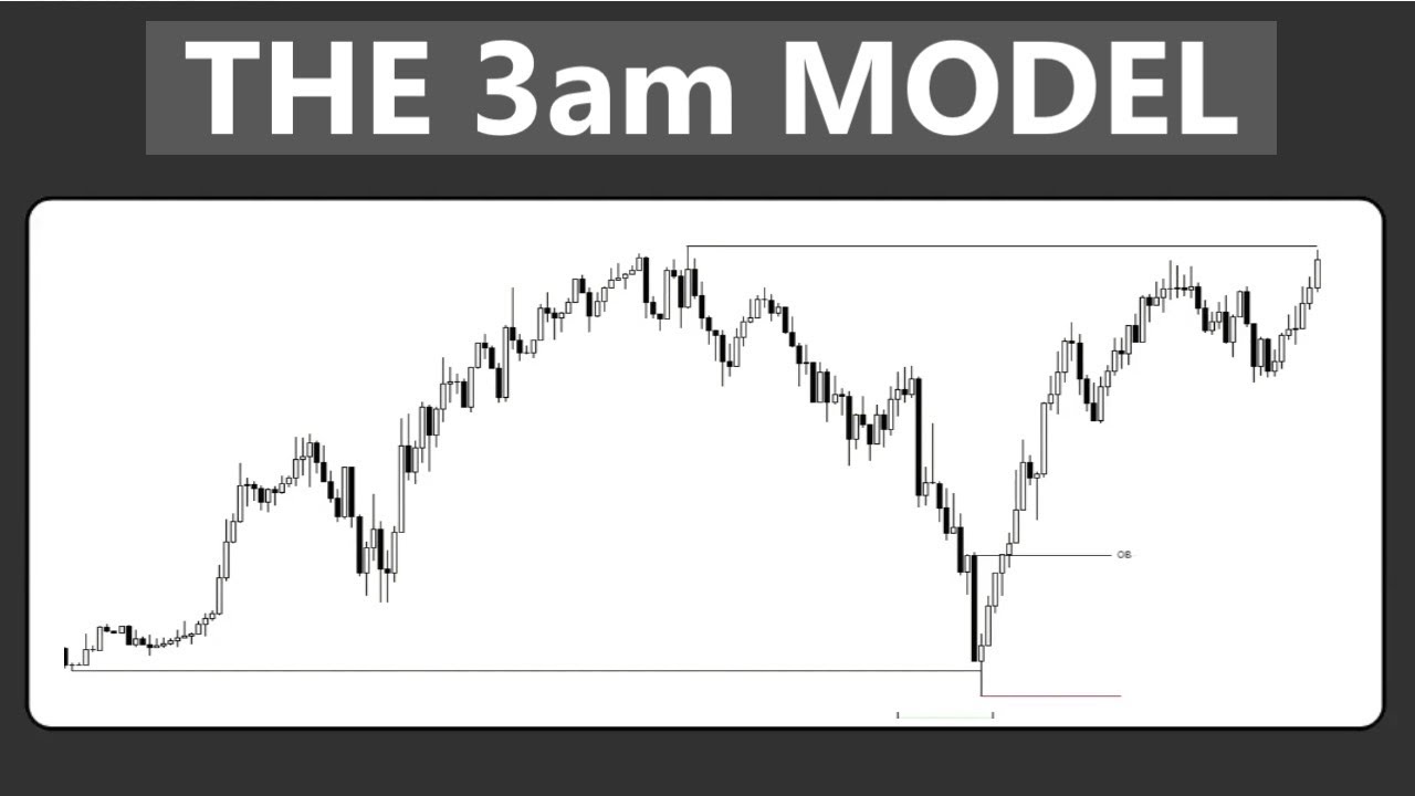 04 - The 3AM Model - (CRT e TS)