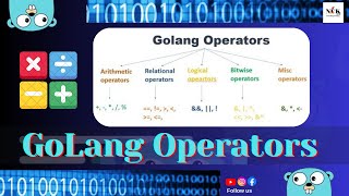 Golang Operators Explained 🔥 | Master All Operators with Examples!