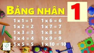 Bảng Nhân 1, Giọng Miền Bắc, Dễ Thuộc | Bảng Cửu Chương