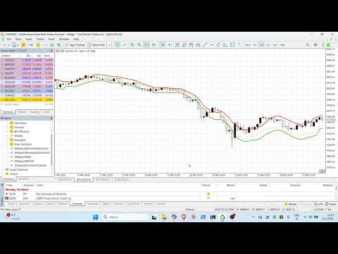 Video DiNapoli Oscillator Predictor