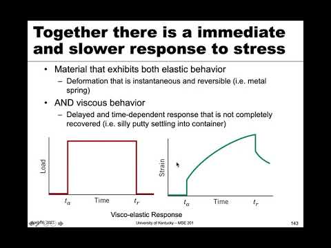 MSE 201 S21 Lecture 32 - Module 1 - Viscoelasticity
