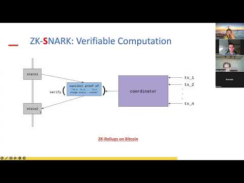 Workshop 2: Succinct ZKP, Rollup, and ZoKrates