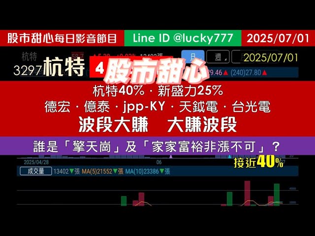 0701【甜心盤後影音】波段大賺，大賺波段－杭特40%．新盛力25%．德宏．億泰．jpp-KY．天鉞電．台光電．「擎天崗」．「家家富裕非漲不可」